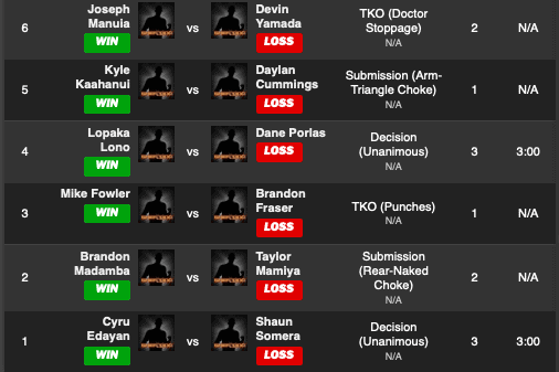 X147 Fight Card Result