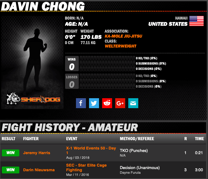 Davin Chong sherdog